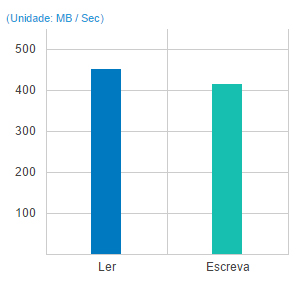 Servidor NAS 32TB de Alto desempenho