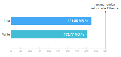Servidor Synology rápido e silencioso