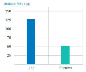Solução de nuvem compacta e veloz