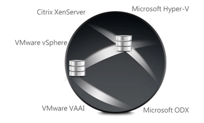  Solução de Virtualização de 24TB