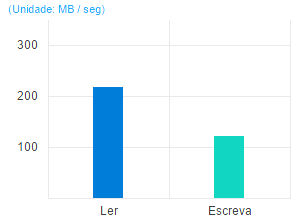 Storage NAS 32TB com performance corporativa