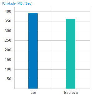 Storage Synology com 12TB, alta velocidade e dimensões reduzidas