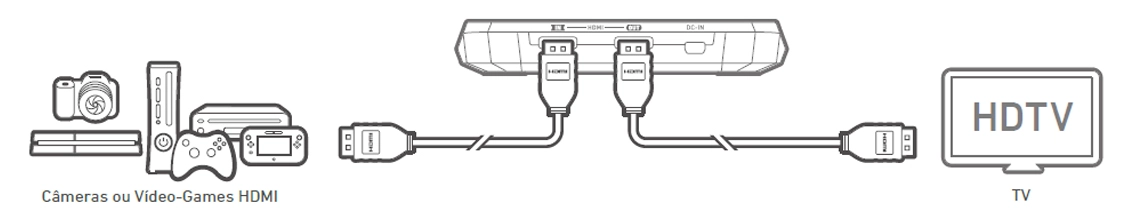  Video Recorder HDMI Avermedia