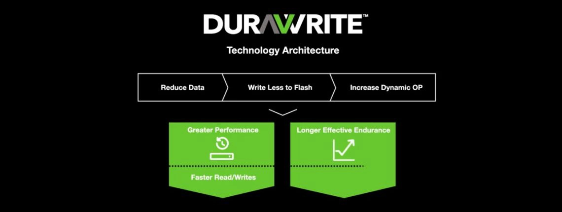 Tecnologia DuraWrite para melhor performance e confiabilidade no seu NAS