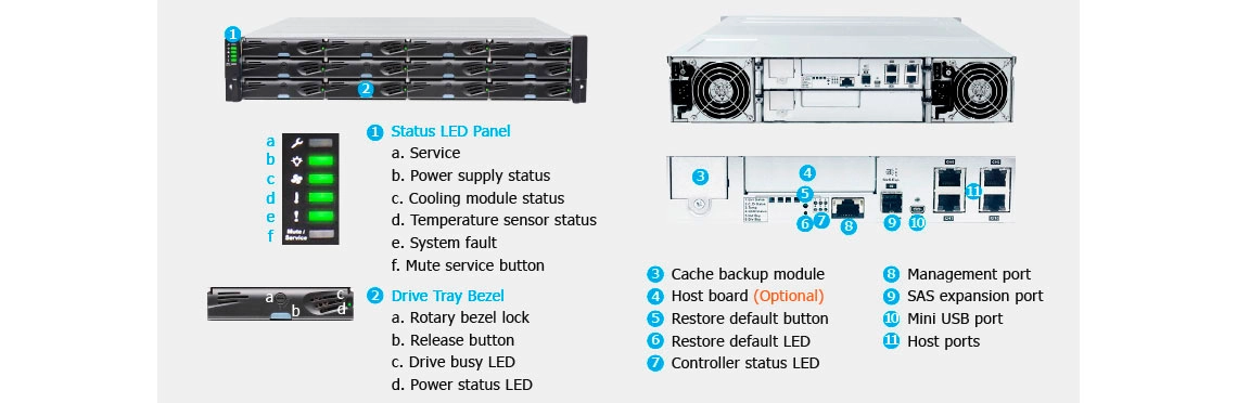 ESDS 1012G, storage SAN compatível com várias interfaces de host