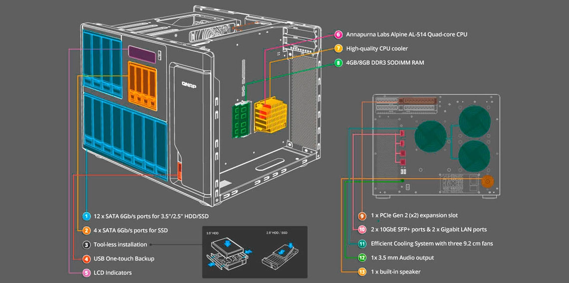 16 bay NAS com performance para compartilhar arquivos corporativos