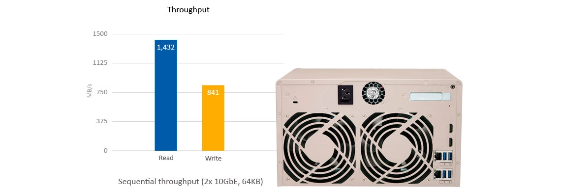 2 portas LAN Gigabit e preparado para 10GbE