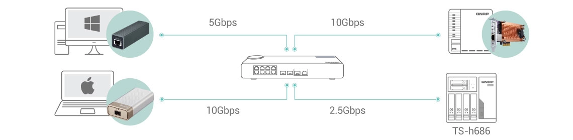 4 portas LAN de 2,5GbE para demandas com alta banda larga