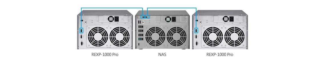 32TB é pouco? O TVS-EC880 permite expansão