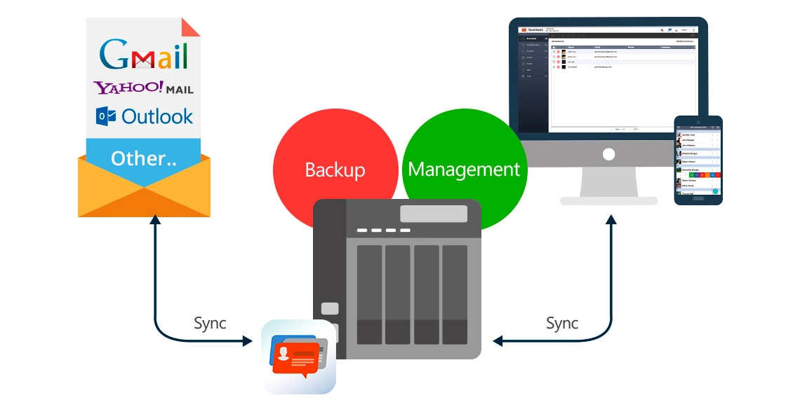 40TB de espaço para o gerenciamento de contatos