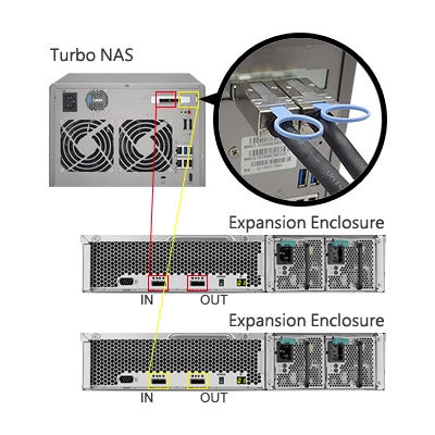 96TB é pouco? O servidor de armazenamento em rede Qnap é escalável