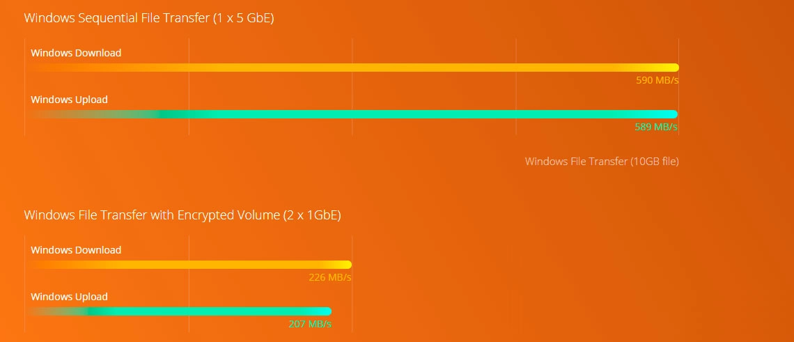 Porta LAN 5GBASE-T, conectividade de alta performance e compatível