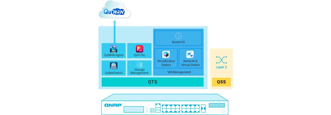 A primeira série de switches PoE com suporte a VMs