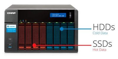 Aceleração de cache SSD