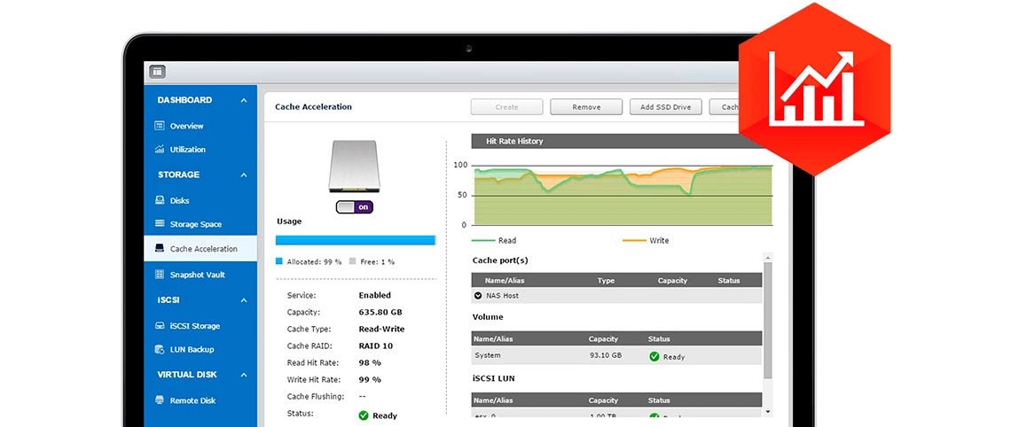 Aceleração de processamento via cache SSD