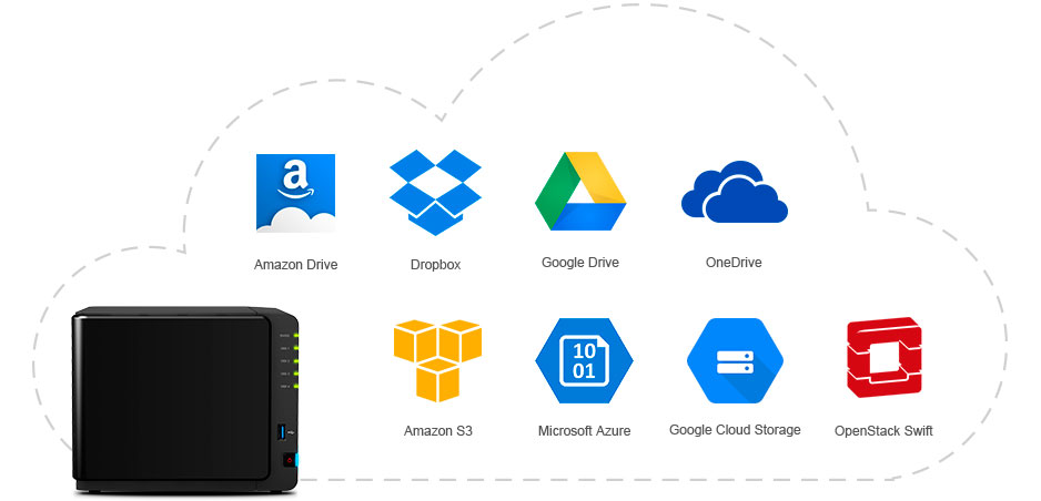 O DS416play 24TB permite que acesso aos seus arquivos de qualquer lugar
