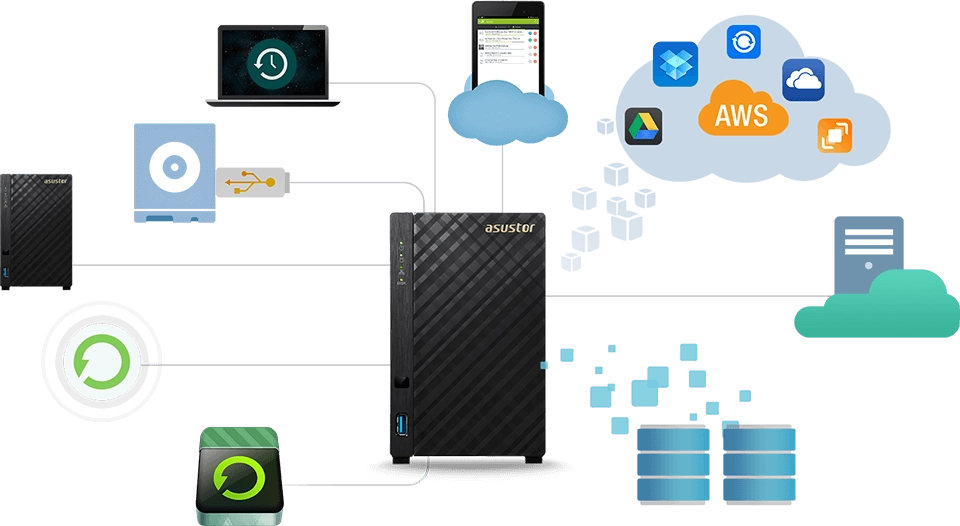 AS1002T 10TB, um NAS multiusuário e multiplataforma