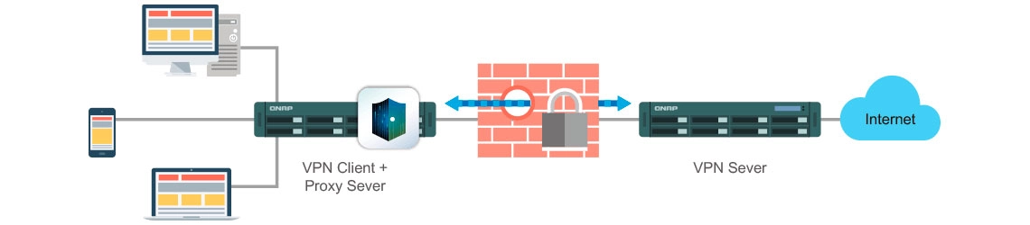 Acesso seguro com VPN Client e Server