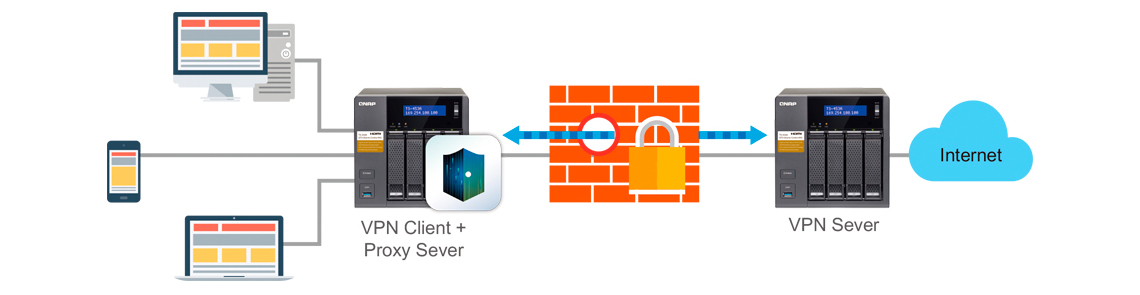 Acesso seguro com VPN e Proxy Server