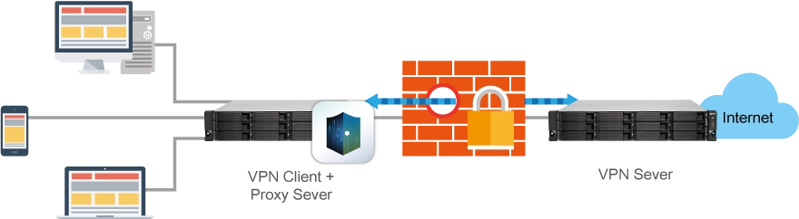 Acesso seguro com VPN e Servidor Proxy