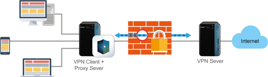 Acesso seguro com VPN e servidores proxy