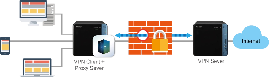 Acesso seguro com VPN e servidor proxy