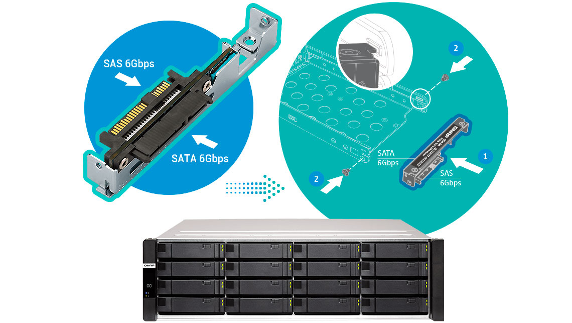 224TB SATA, SAS ou SSD? Você escolhe o melhor armazenamento