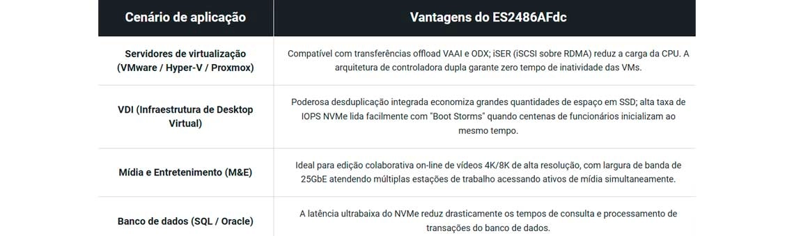 Adaptável a diversos cenários de aplicação