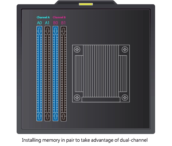 Alta eficiência com memória de canal duplo