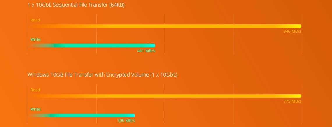 Alta performance Quad Core e criptografia AES-NI