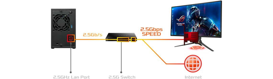 Um servidor com alta velocidade através da conexão 2,5 Gigabit
