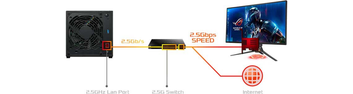 Um servidor com alta velocidade através da conexão 2,5 Gigabit