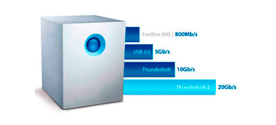 Altissíma Performance Thunderbolt 2