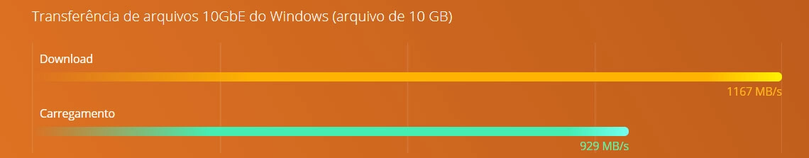 Um NAS com CPU AMD Ryzen, hard disks e memórias SSD