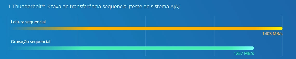 Alto desempenho com Intel Xeon W e memória DDR4 ECC