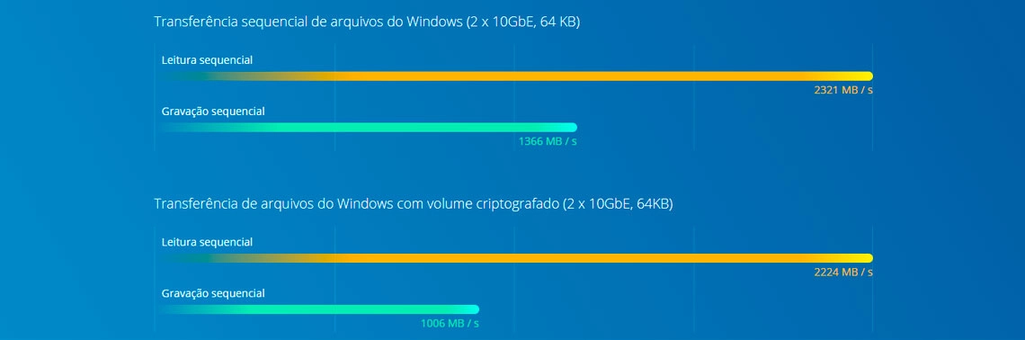 Processador Intel Xeon E de alto desempenho