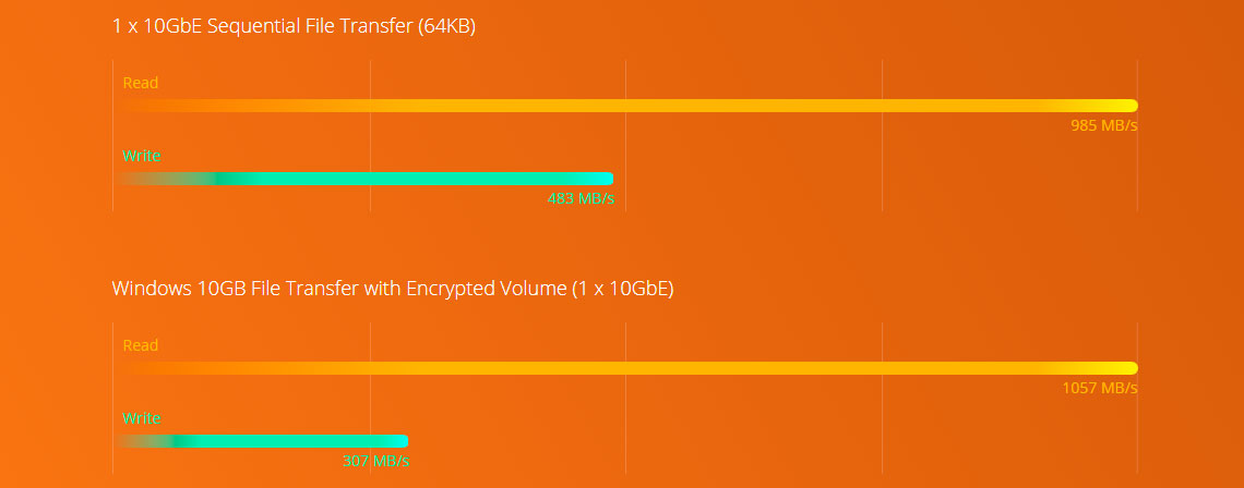 Alto desempenho Quad Core e segurança com criptografia