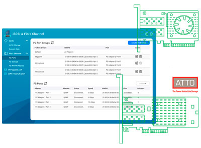 Ambiente SAN de Fibre Channel acessível para o storage