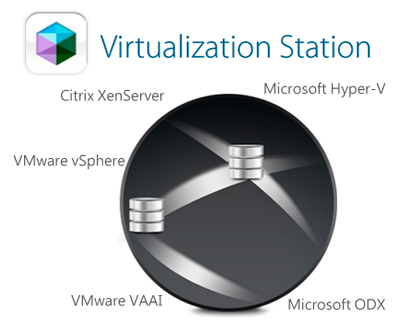 Uma solução de armazenamento para virtualização
