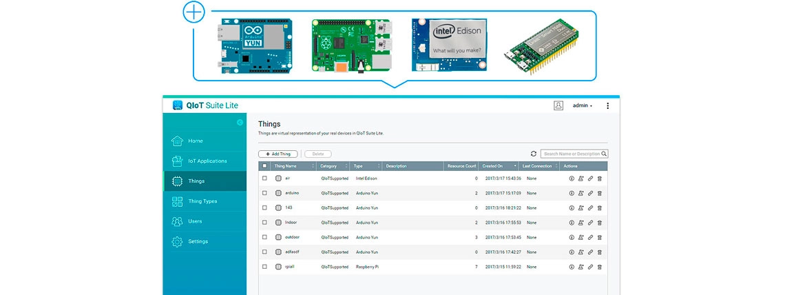 Aplicativos IoT modularizados com QIoT Suite Lite