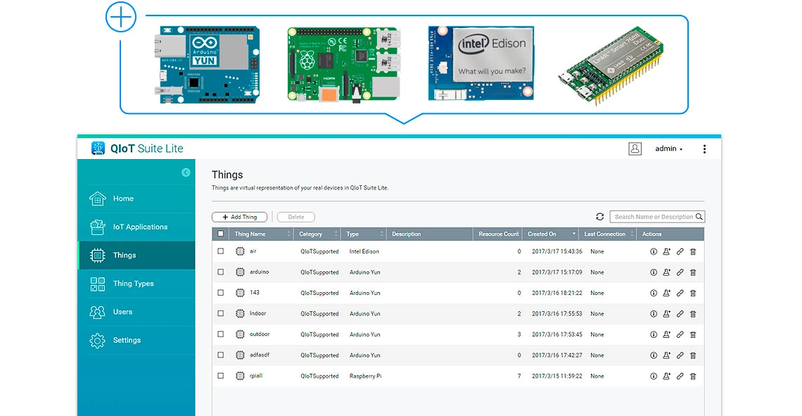 Aplicativos IoT modularizados com QIoT Suite Lite