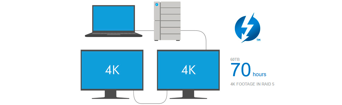 Armazenamento escalável e até dois monitores 4K conectados
