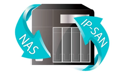 Armazenamento iSCSI/IP-SAN