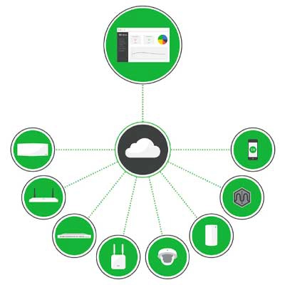 Um switch 48p com arquitetura de software unificada