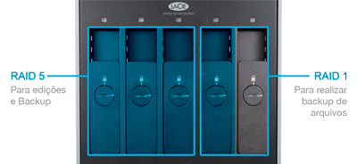 Arranjos RAID e discos Seagate 7200 RPM