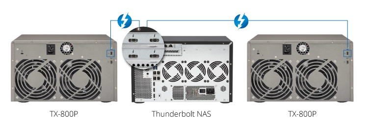 TVS-1282T3 48TB, expansão flexível 