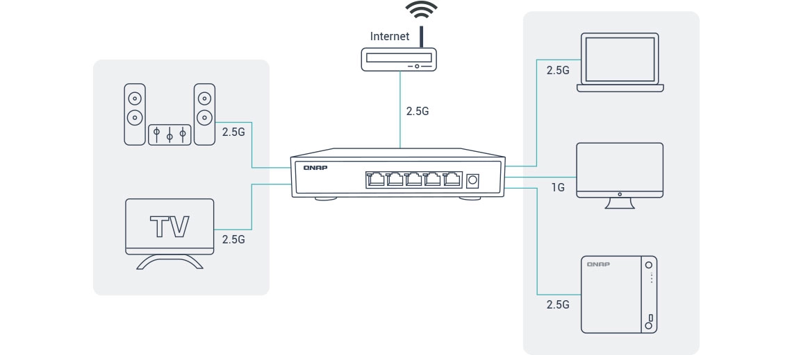Atualize a rede com um switch 2,5GbE