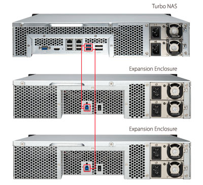 Aumentar a capacidade do storage NAS facilmente