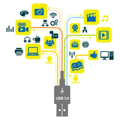 Aumente a produtividade com mais portas USB 3.0