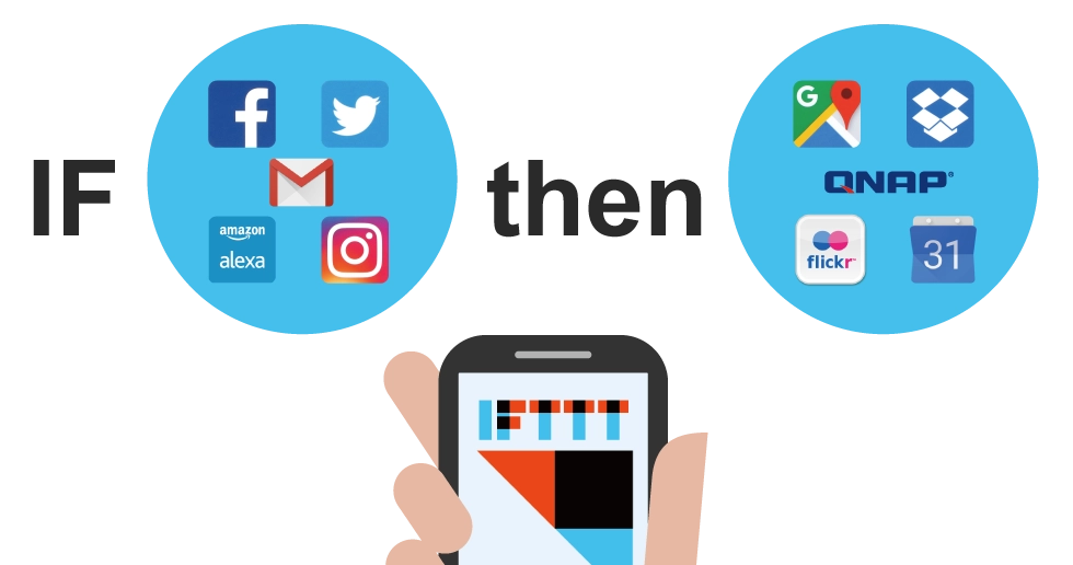 Automação web com IFTTT